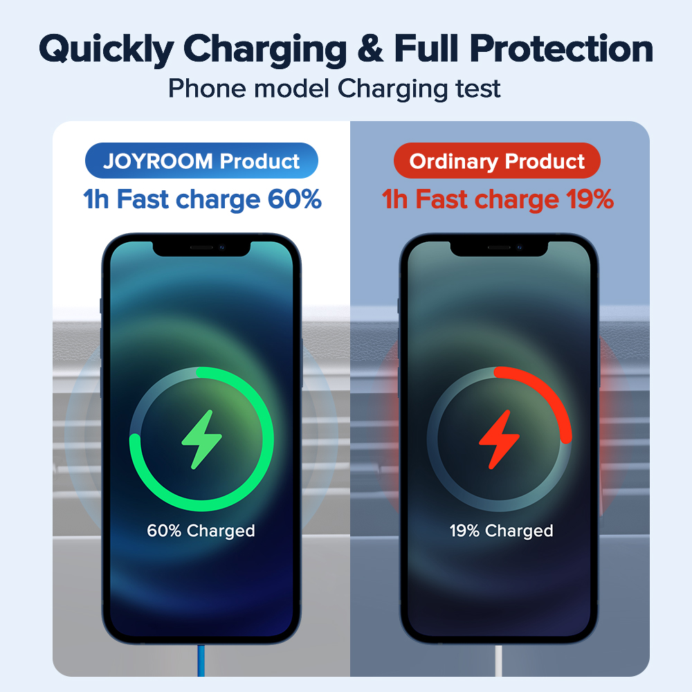 Joyroom 15W Qi Magnetic Car Phone Holder Wireless
