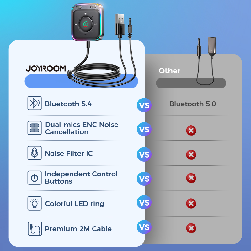 Joyroom Bluetooth 5.4 Car Adapter With Dual Mics Noise