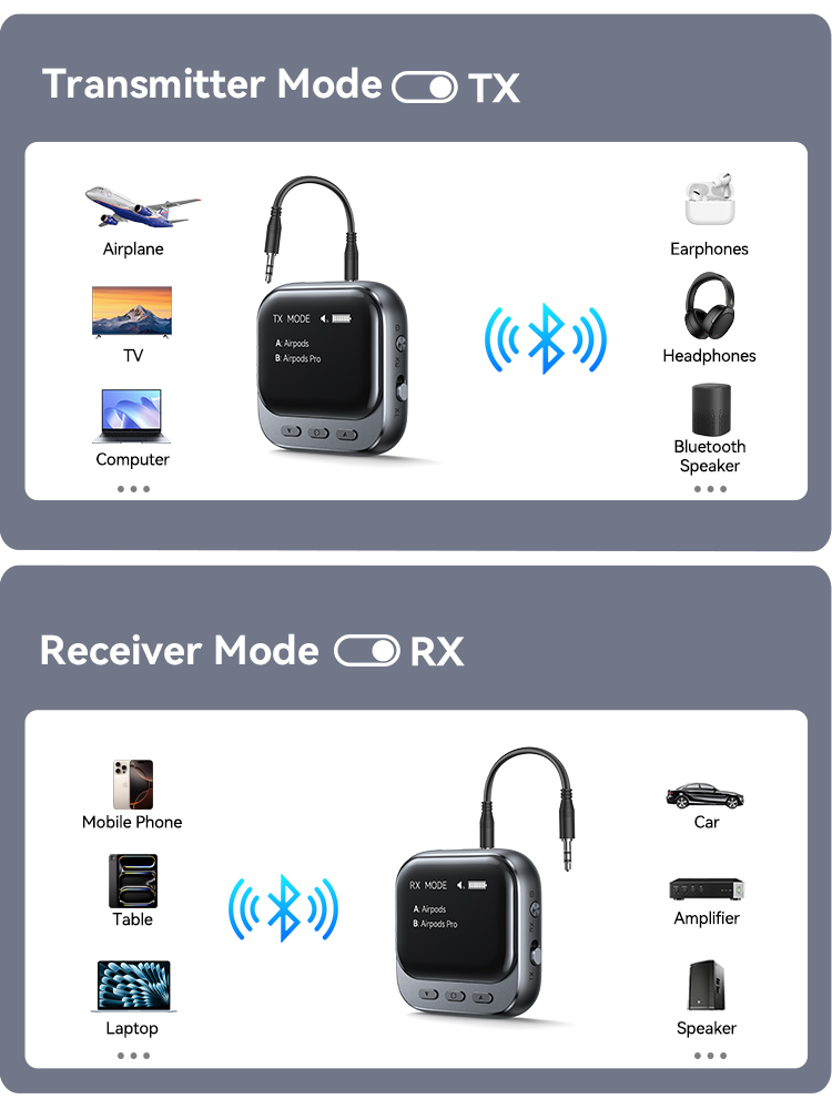 Joyroom 2-IN-1 Bluetooth 5.4 Transmitter Receiver With