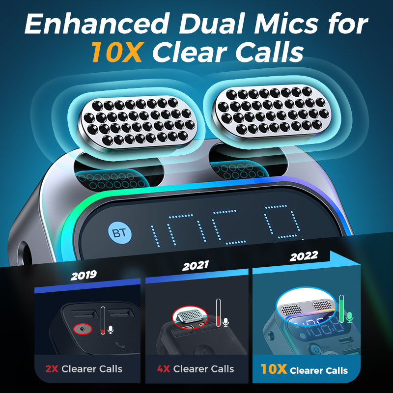 2024 Bluetooth 5.3 FM Transmitter for Car, [Stronger