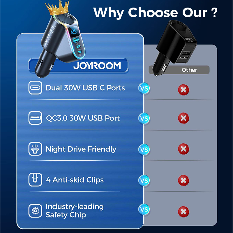 150W 4 in 1 Cigarette Lighter USB Car Charger Adapter,