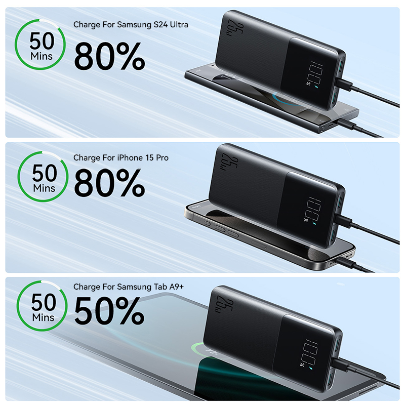 Joyroom Power Bank 10000mAh 25W Fast Charging For